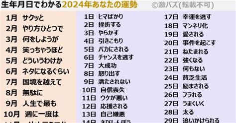 運勢2024|2024年運勢 生年月日でわかるあなたの総合運【1500。